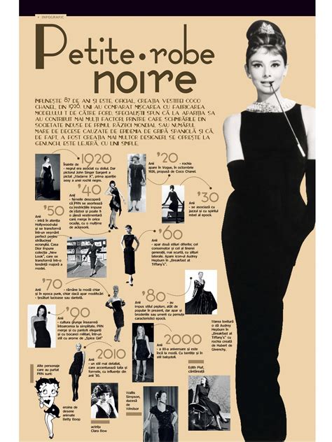 la robe noire chanel|Petite robe noire — Wikipédia.